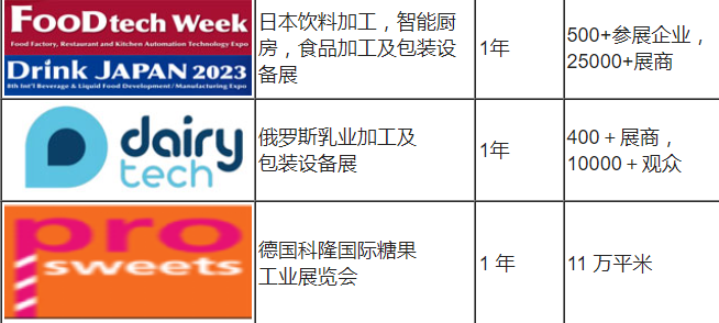 2024-2025年国际食品加工机械包装展计划